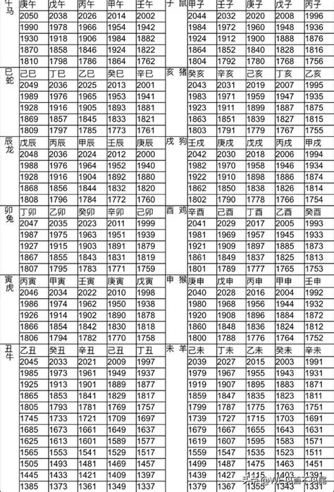 1965生肖|12生肖對照表最完整版本！告訴你生肖紀年：出生年份。